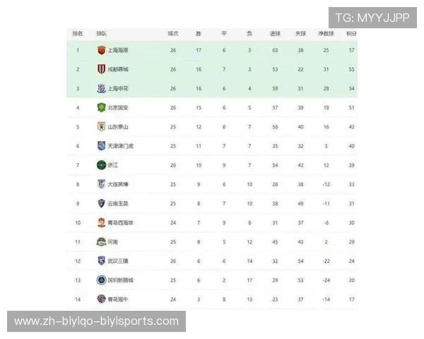 最新中超联赛积分榜加射手榜 谁将问鼎本季金靴