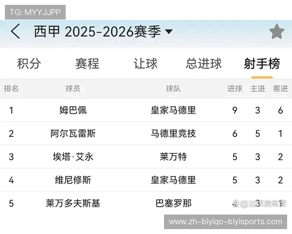 西甲联赛个人进球总榜 谁是历史最佳射手